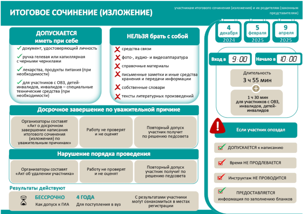 Итоговое сочинение (изложение) в 2024-2025 учебном году